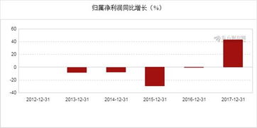 惠发股份（603536） 净利润增长43.36%背后的技术创新驱动力